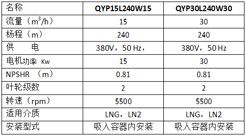 小型低溫潛液泵產(chǎn)品參數表